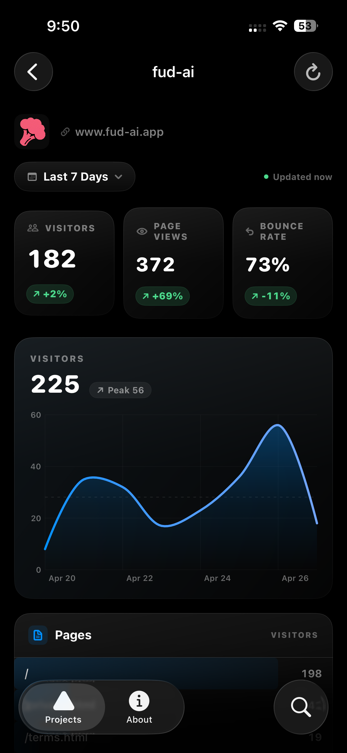 Verceltics analytics dashboard with chart