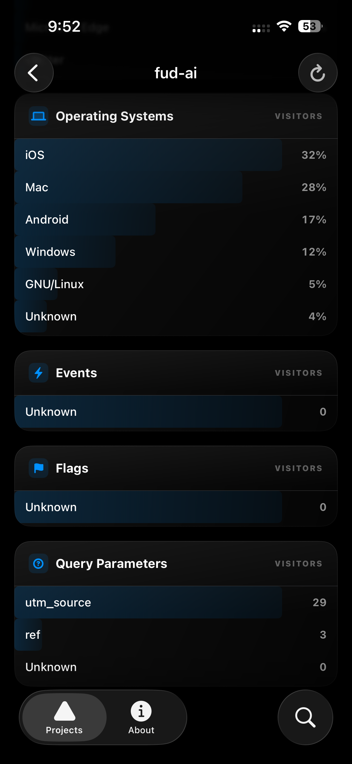 OS, events, flags, and query parameter breakdowns