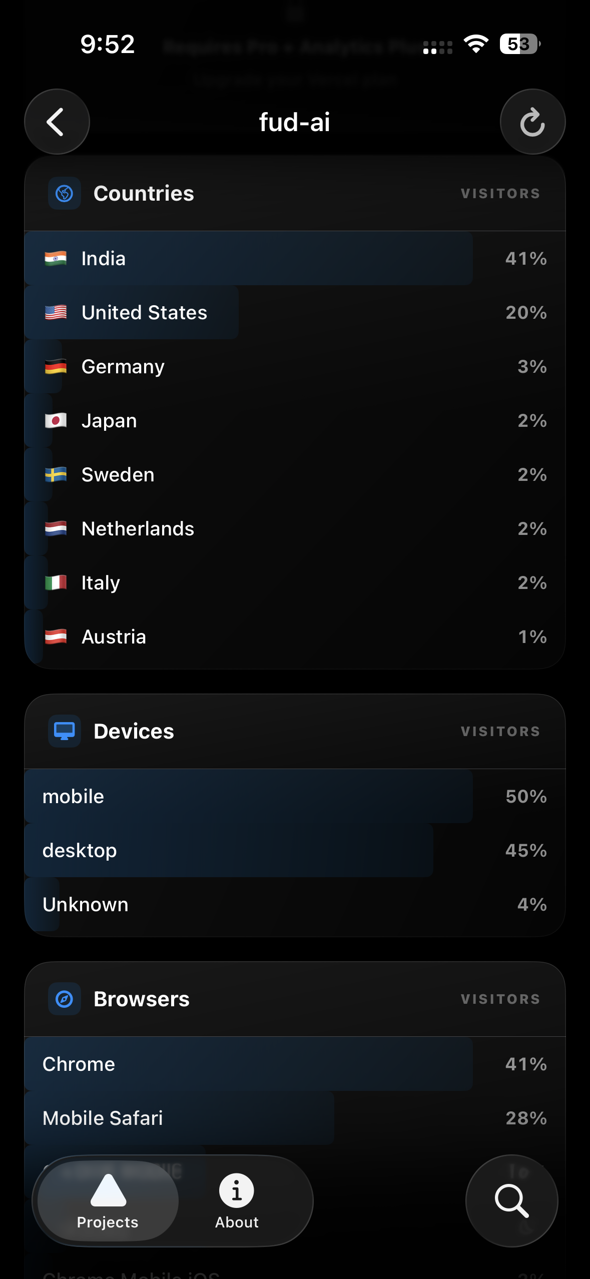 Country, device, and browser breakdowns