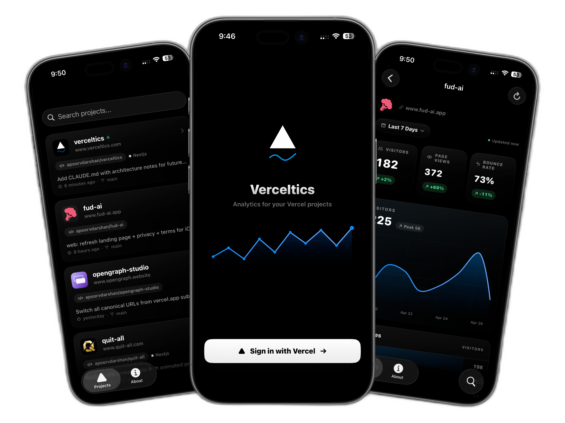 Verceltics on three iPhones — projects list, welcome chart, analytics dashboard